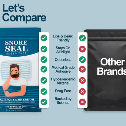 Snore Seal® Sleep Tape